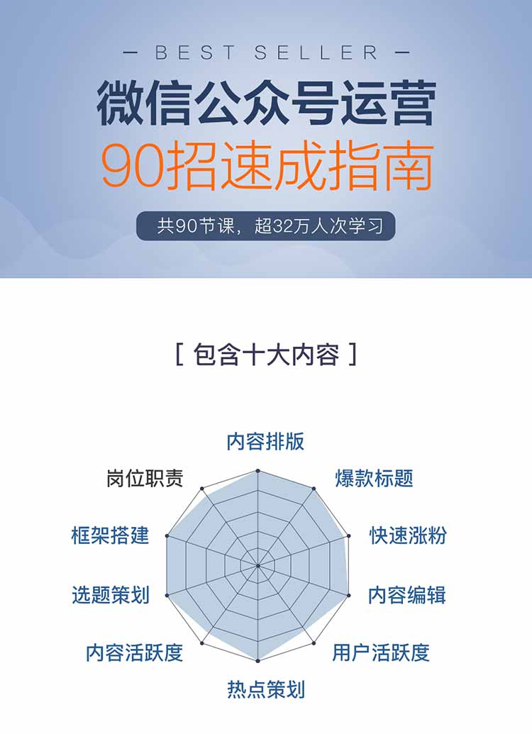 图片[2]-（870期）公众号90招运营速成指南：轻松助你月赚N万元（共90节课程-录音+PDF文档）-副业项目资源网