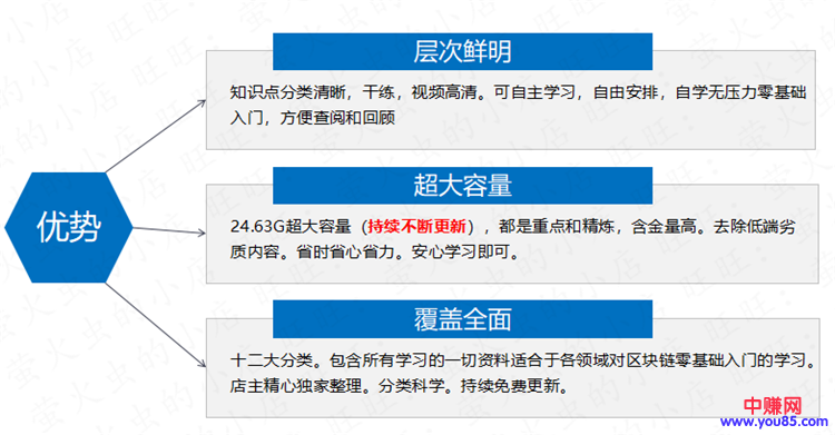 图片[3]-（895期）2018年精通区块链与加密货币技术理论到实战：年赚百万（全套视频教程）-副业项目资源网