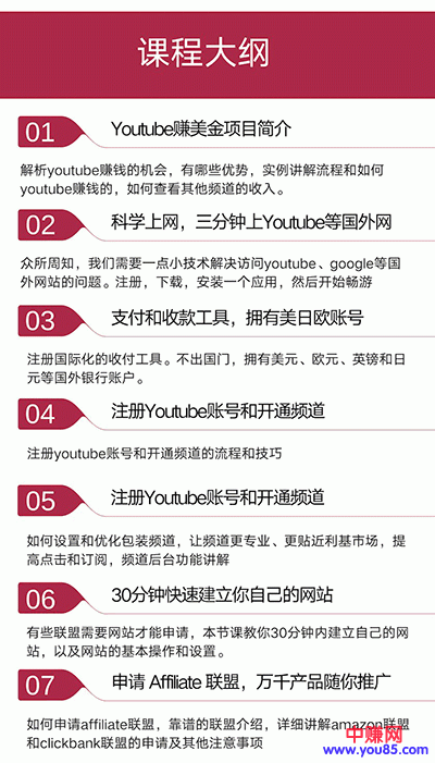 图片[4]-（914期）手把手教你操作youtube日赚70美元（14课视频+文档）无水印-副业项目资源网