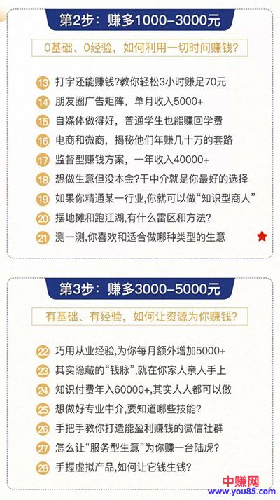 图片[4]-（929期）0成本6周掌控40个赚钱绝招，在家年入10万【39节实战视频独家赚钱精华笔记】-副业项目资源网