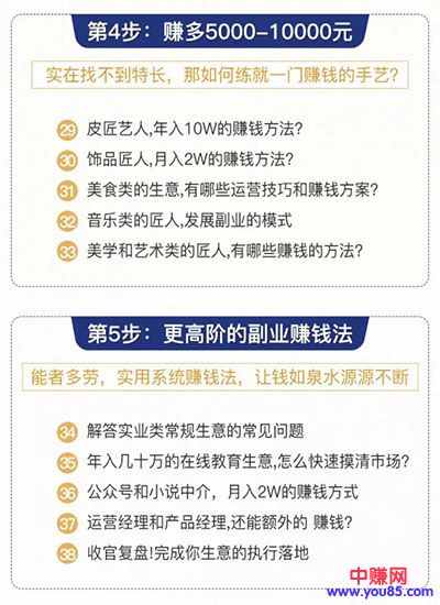 图片[5]-（929期）0成本6周掌控40个赚钱绝招，在家年入10万【39节实战视频独家赚钱精华笔记】-副业项目资源网