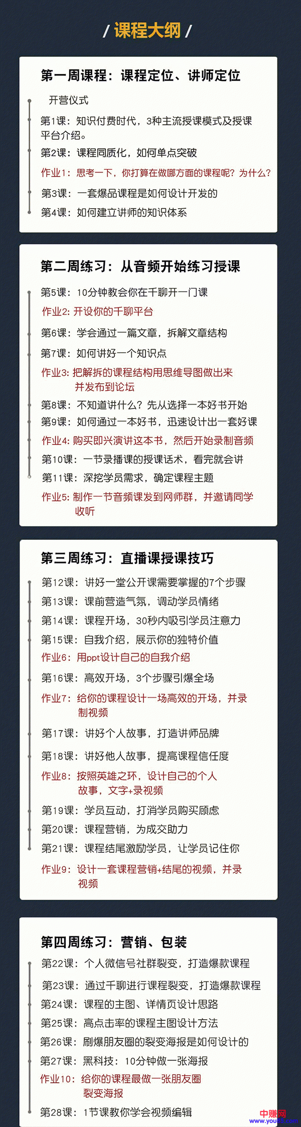 图片[2]-（962期）知识变现训练营《30天教你做“网红讲师”》你也可以年赚百万（全套课程）-副业项目资源网