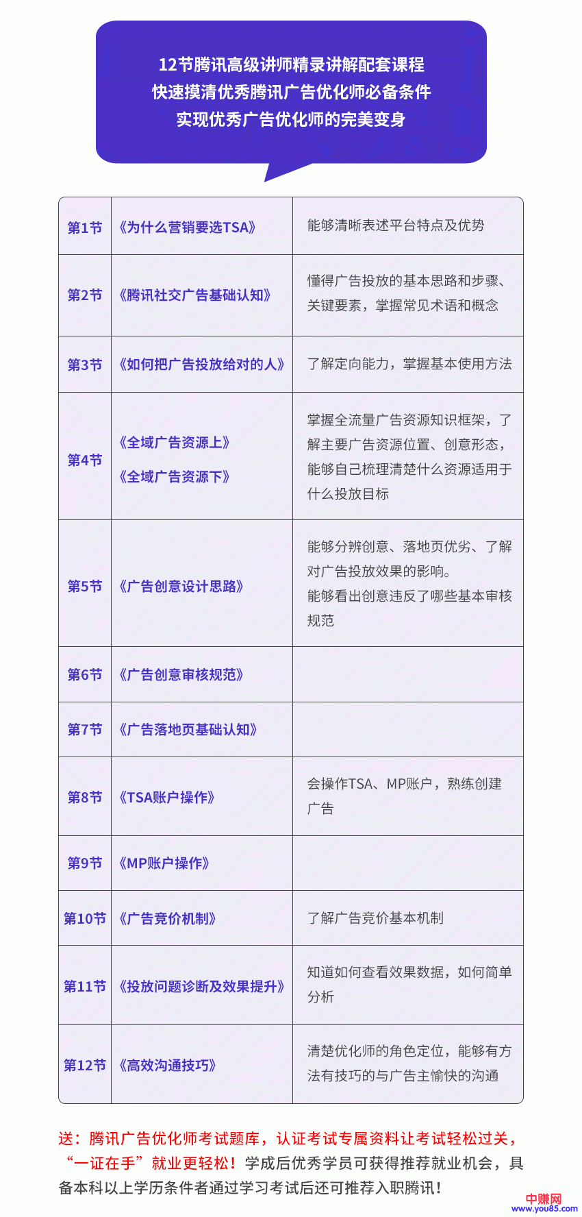 图片[3]-（946期）全新蜕变只需10天：腾讯广告优化师+微信公众号运营大师课(12节)-副业项目资源网