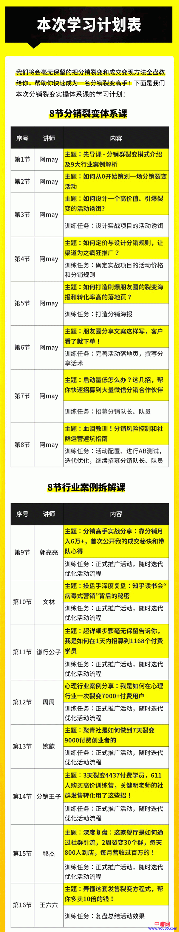 图片[2]-（996期）《14天分销裂变实操营》几天就裂变出10000+付费用户，月入几万到上百万-副业项目资源网