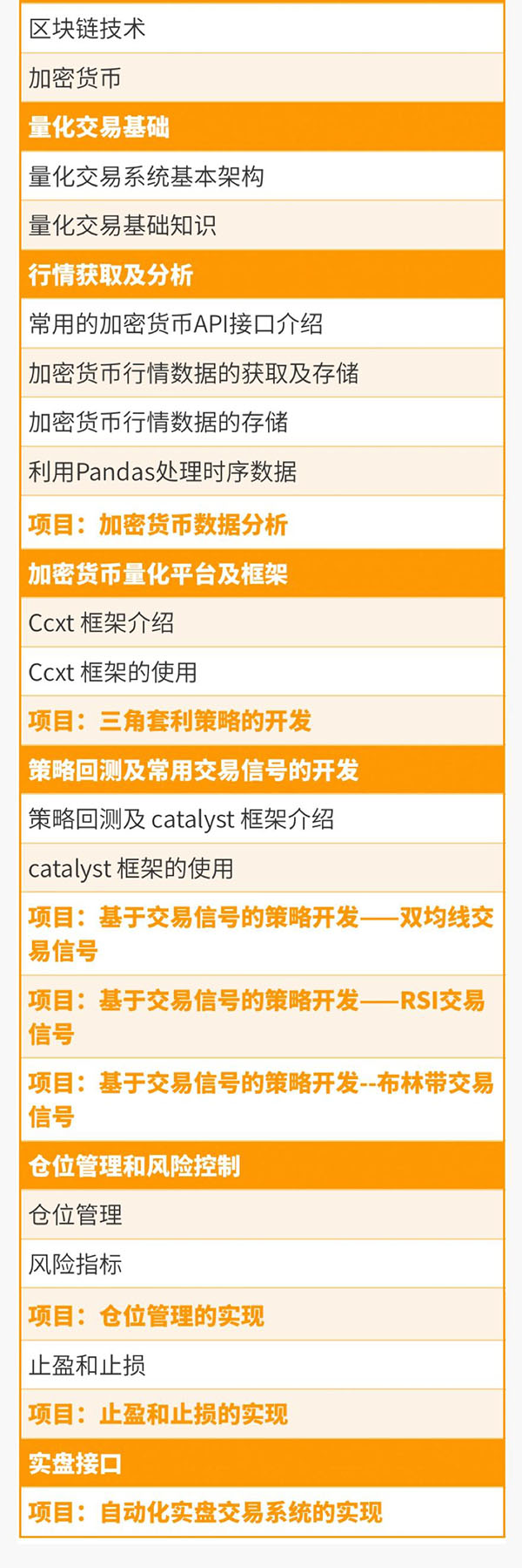 图片[6]-（992期）《从零搭建数字货币量化交易系统》长期可持续收益（全套实战课程）-副业项目资源网