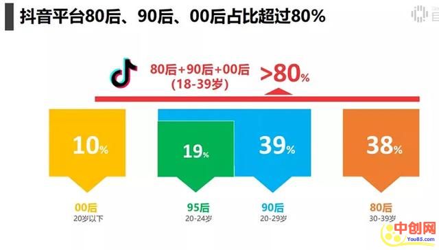 图片[3]-（1009期）抖音电商带货实操课，30天佣金10W+不难学，2天可上手操作！-副业项目资源网