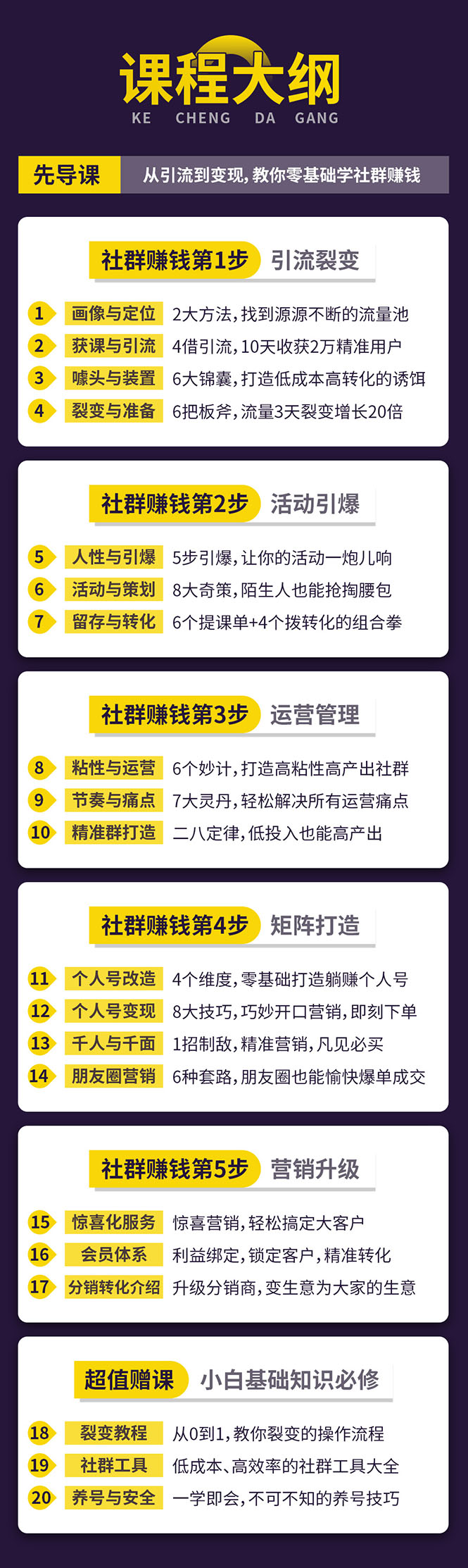 图片[3]-（1420期）零基础社群赚钱课：从0到1实操引流变现，帮助18W学员实现月入几万到上百万-副业项目资源网