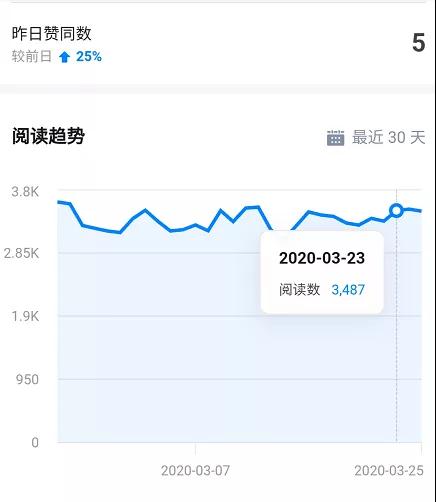 图片[4]-（1424期）知乎精准引流5.0+知乎好物变现技术课程：每天1-2小时5天看效果，月入3W+-副业项目资源网