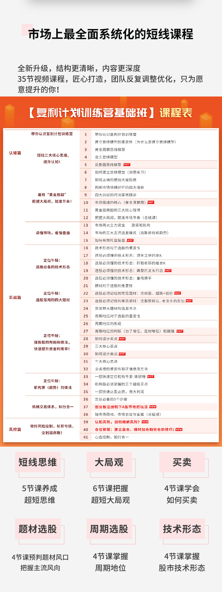 图片[4]-（1481期）复利计划训练营：市场上最全面的系统化短线课程，匠心打造，反复调整优化-副业项目资源网