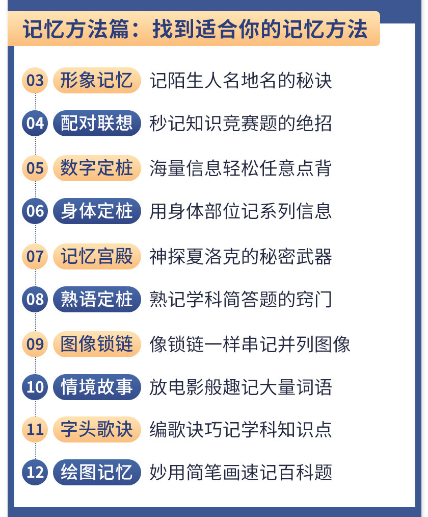 图片[5]-（1512期）《最强大脑》冠军教练亲授：20堂超实用记忆术，教你快速记住任何信息！-副业项目资源网