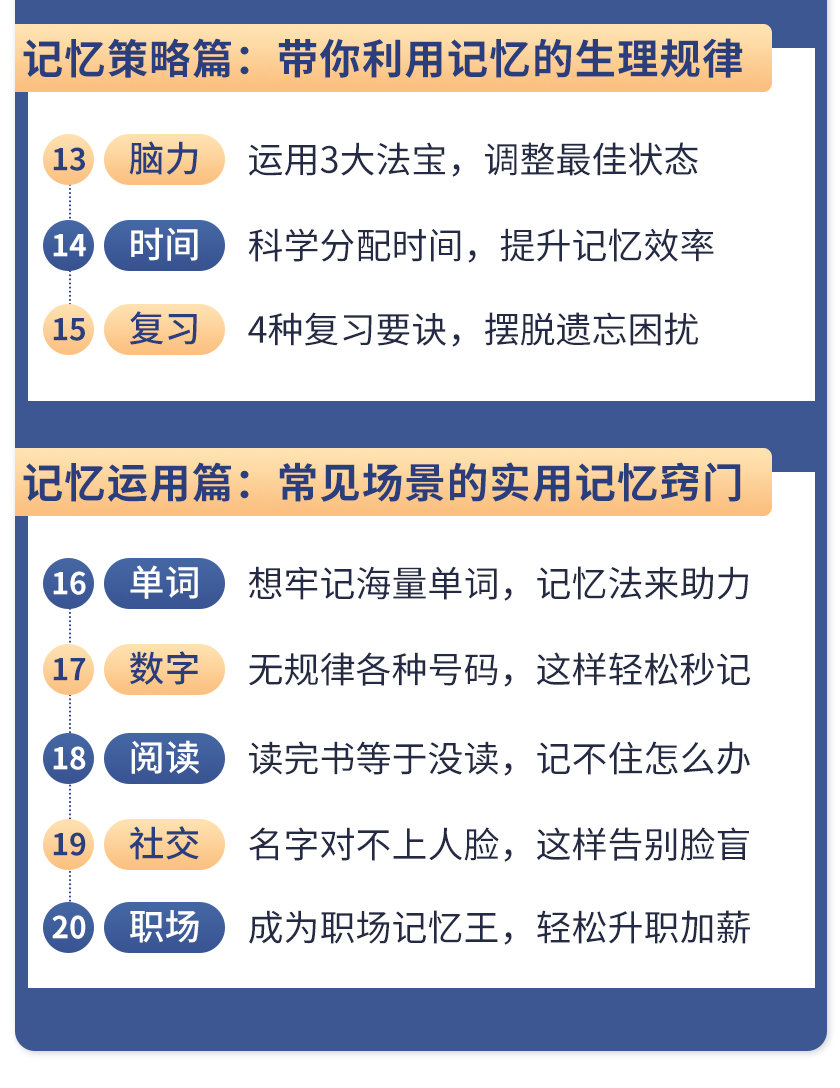 图片[6]-（1512期）《最强大脑》冠军教练亲授：20堂超实用记忆术，教你快速记住任何信息！-副业项目资源网