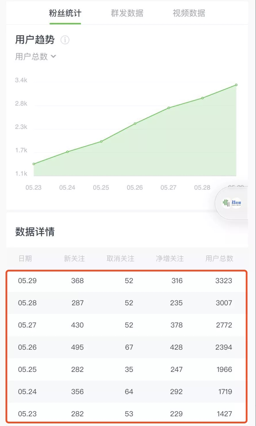 图片[4]-（1545期）《公众号热门关键词实战引流特训营》5天涨5千精准粉，单独广点通每天赚百元-副业项目资源网