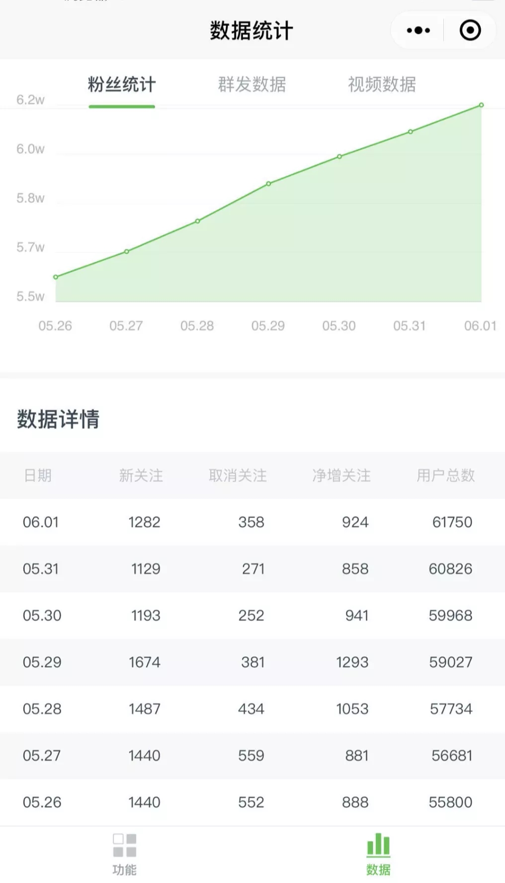 图片[7]-（1545期）《公众号热门关键词实战引流特训营》5天涨5千精准粉，单独广点通每天赚百元-副业项目资源网