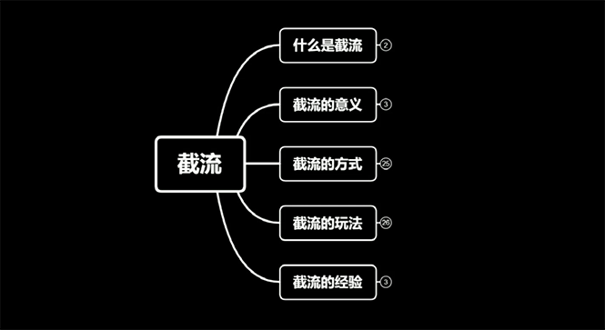 （1564期）蚊子团队实战引流：长期有效的截流技术＋百度被动引流过万系统2.0-副业项目资源网