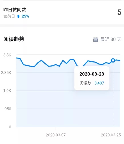 图片[5]-（1578期）知乎精准引流7.0+知乎好物变现技术课程，新升级+新玩法，一部手机月入3W-副业项目资源网