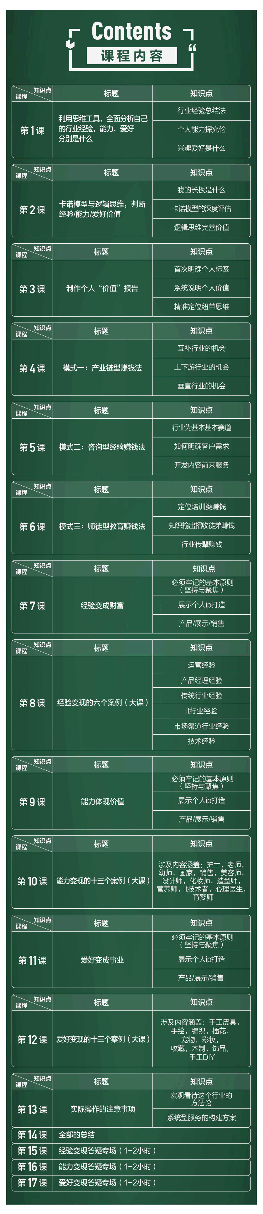 图片[2]-（1771期）如何通过个人经验能力爱好进行副业赚钱，多种实战赚钱分析（完结）-副业项目资源网