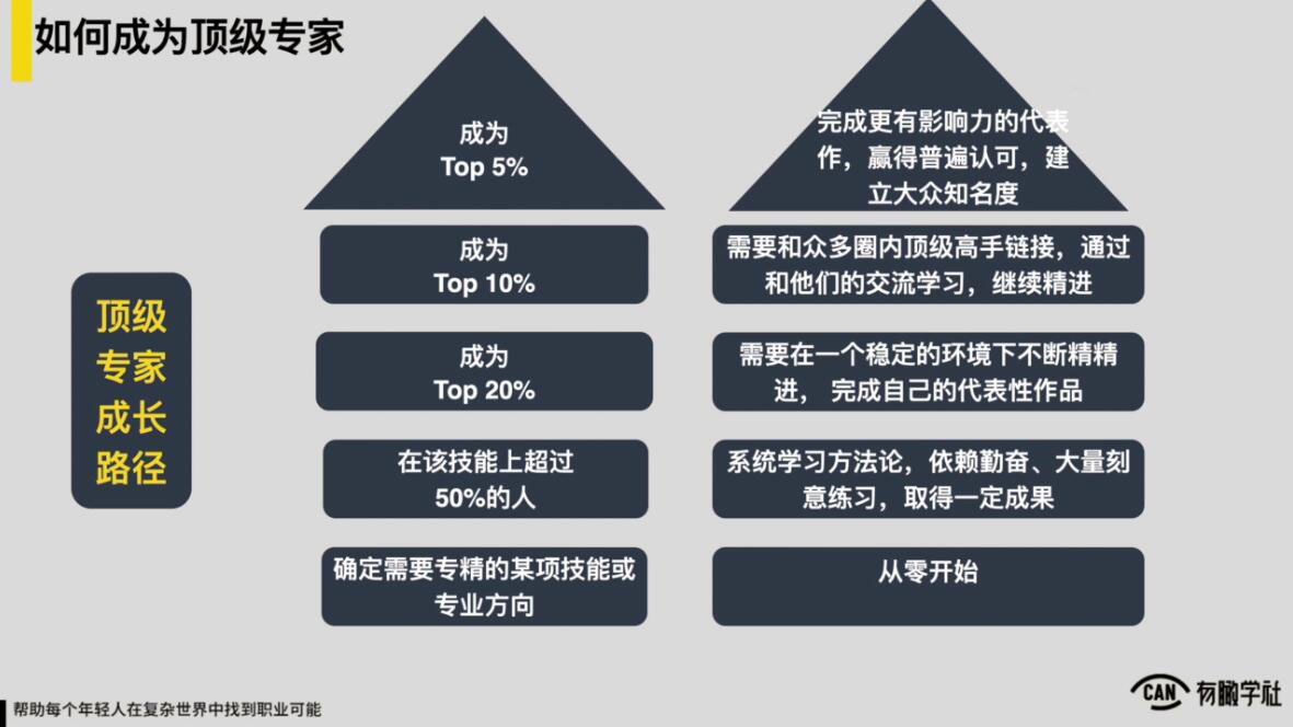 图片[2]-（1883期）YOUCAN个人增值陪伴计划：提升个人“稳定可持续赚钱能力”-副业项目资源网