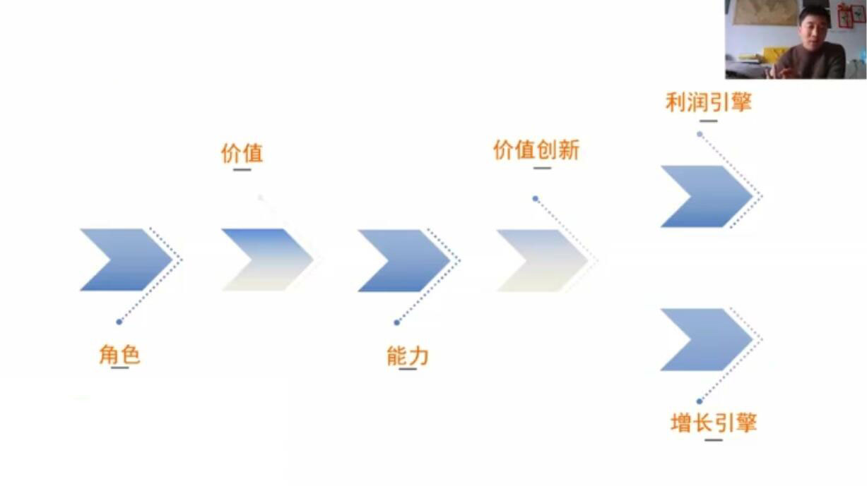 （1899期）营销体系创新+互联网+维度营销+3大盈利空间-副业项目资源网