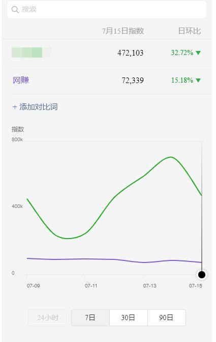 图片[2]-（1887期）蓝海虚拟资源cps项目，目前最高单人每天的利润在1000以上【视频课程】-副业项目资源网