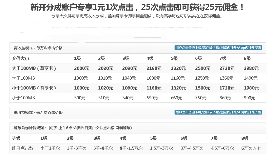 图片[2]-（2629期）无脑搬运网盘项目，1元1次点击，每天30分钟打造躺赚管道，收益无上限-副业项目资源网