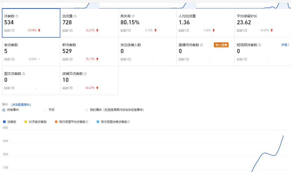 图片[2]-（2228期）无货源3.0三种爆发玩法集合，快速上手完成你店铺的飞起爆发-副业项目资源网