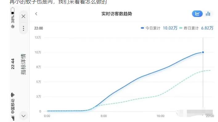 图片[2]-（2030期）无货源店群教程，朋友圈那些几万访客的店是怎么做的-副业项目资源网