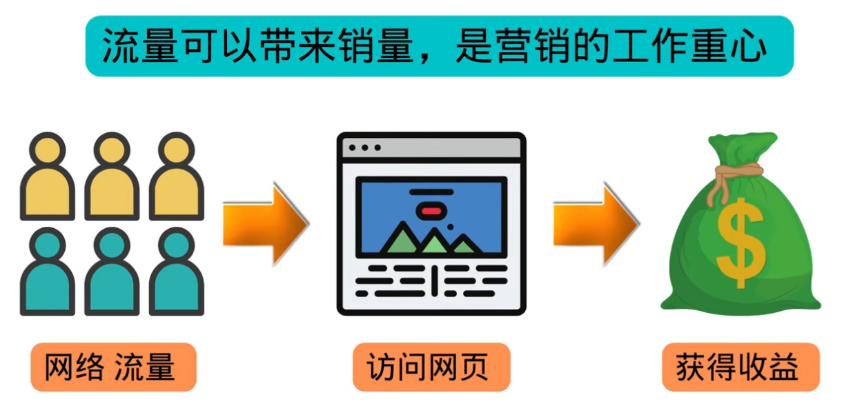 图片[3]-（3200期）高级联盟营销教程：投放谷歌广告 日赚1000美元，快速获得高质量流量-副业项目资源网