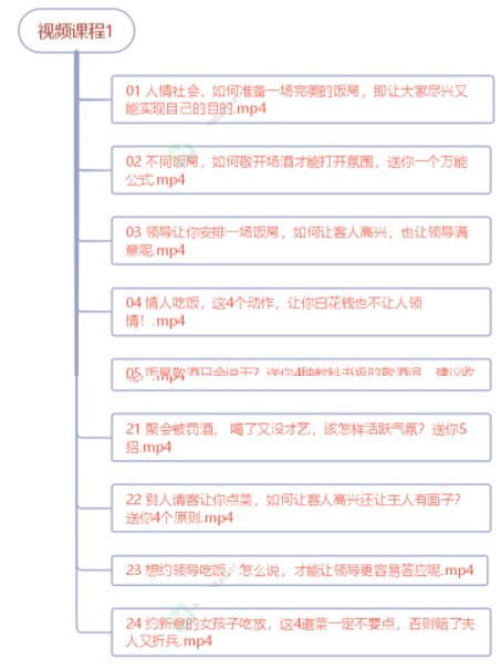 图片[2]-（3124期）中国式饭局全攻略：23天让你从不善应酬混到风生水起（无水印）-副业项目资源网