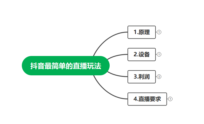 图片[2]-（4006期）最新抖音冷门简单的蓝海直播赚钱玩法，流量大知道的人少，可做到全无人直播-副业项目资源网