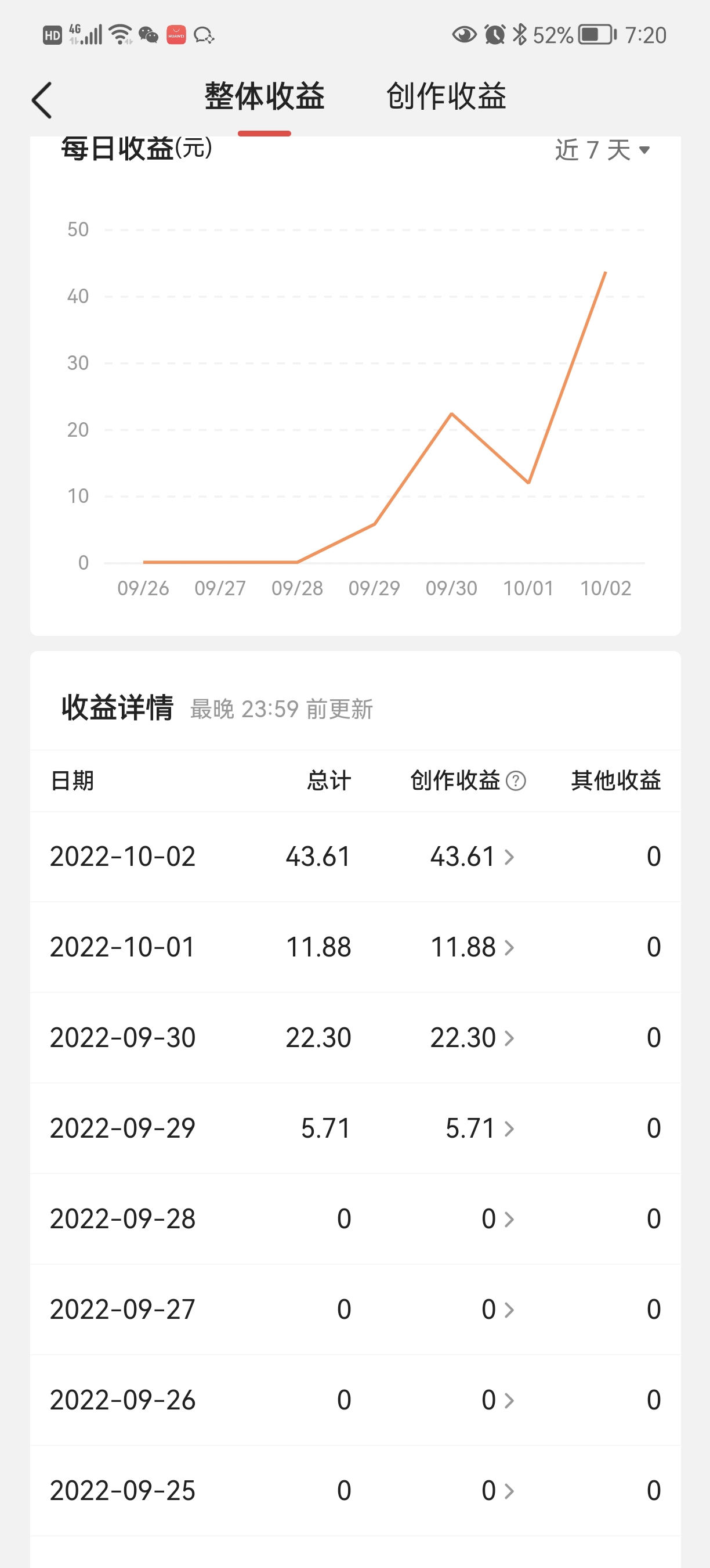 图片[4]-（4111期）头条神仙玩法秒过原创，全程手机无脑操作，单号一天几十-副业项目资源网