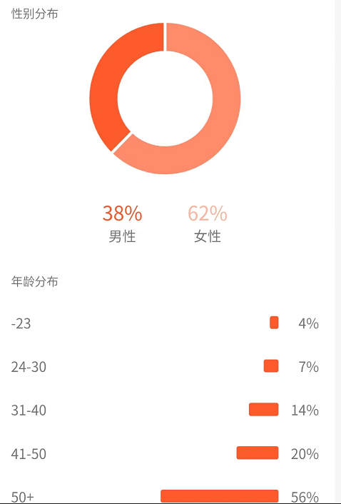 图片[6]-（4282期）黄岛主副业孵化营第5期：抖音情感中视频变现项目孵化 单条视频收益几十上百-副业项目资源网