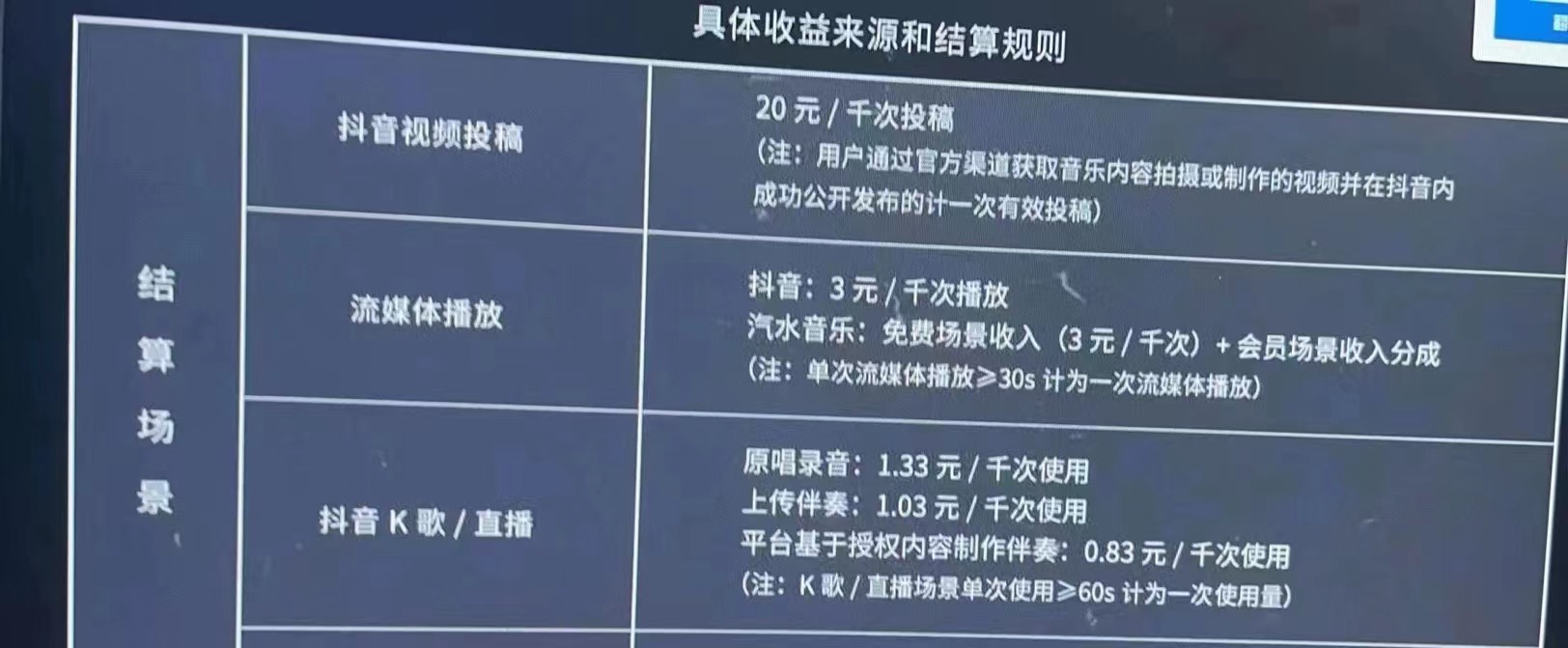 图片[2]-（4336期）外面卖3500音乐人挂机群控防封脚本 支持腾讯/网易云/抖音音乐人(软件+教程)-副业项目资源网