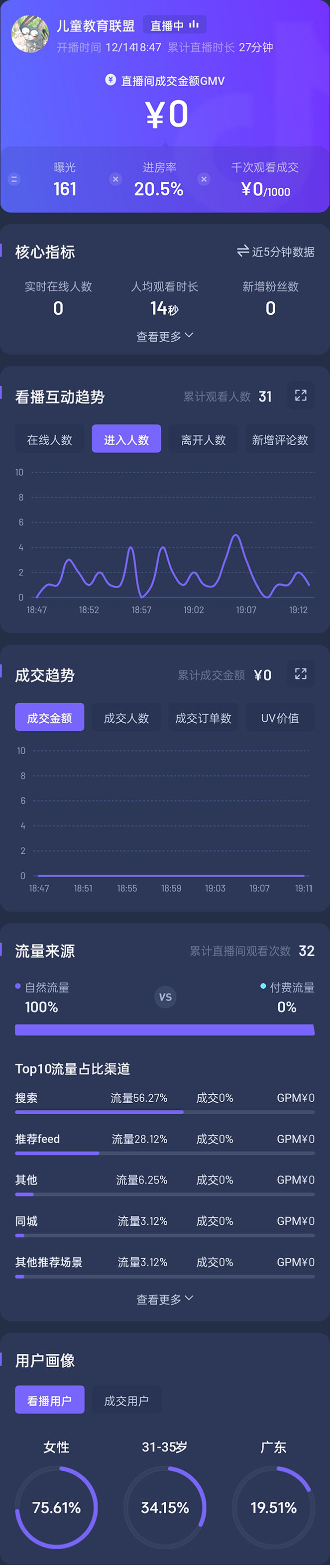 图片[3]-（4526期）抖音24小时无人直播教程，一个人可在家操作，不封号-安全有效 (软件+教程)-副业项目资源网