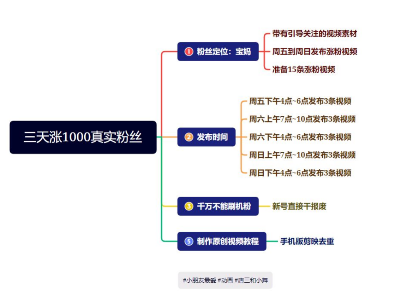 图片[2]-（4818期）抖音快手三天起号涨粉1000宝妈粉丝的核心方法【详细玩法教程】-副业项目资源网