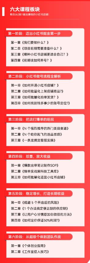 图片[6]-（5840期）2023小红书电商火爆全网，新晋红利，风口项目，单店收益在3000-30000！-副业项目资源网