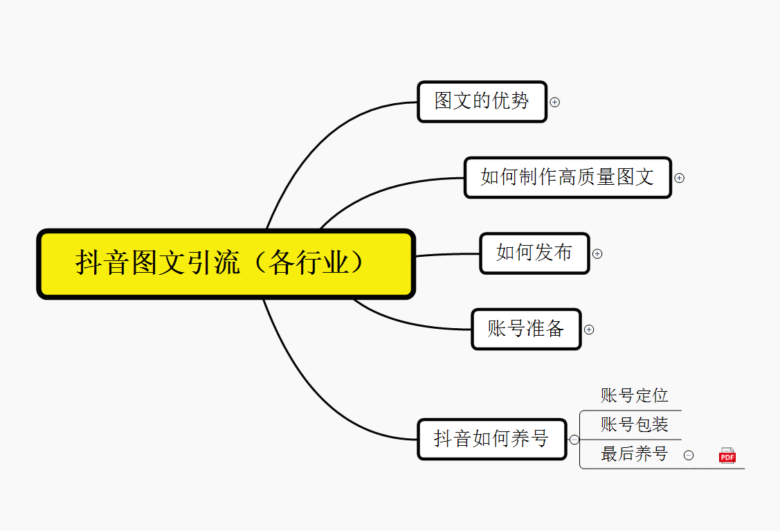 图片[2]-（5871期）抖音引流术，矩阵操作，一天能引100多创业粉-副业项目资源网