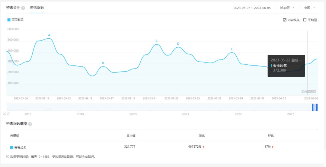 图片[2]-（6157期）拆解小红书宝宝起名虚拟副业项目，一条龙实操玩法分享给你（教程+软件）-副业项目资源网