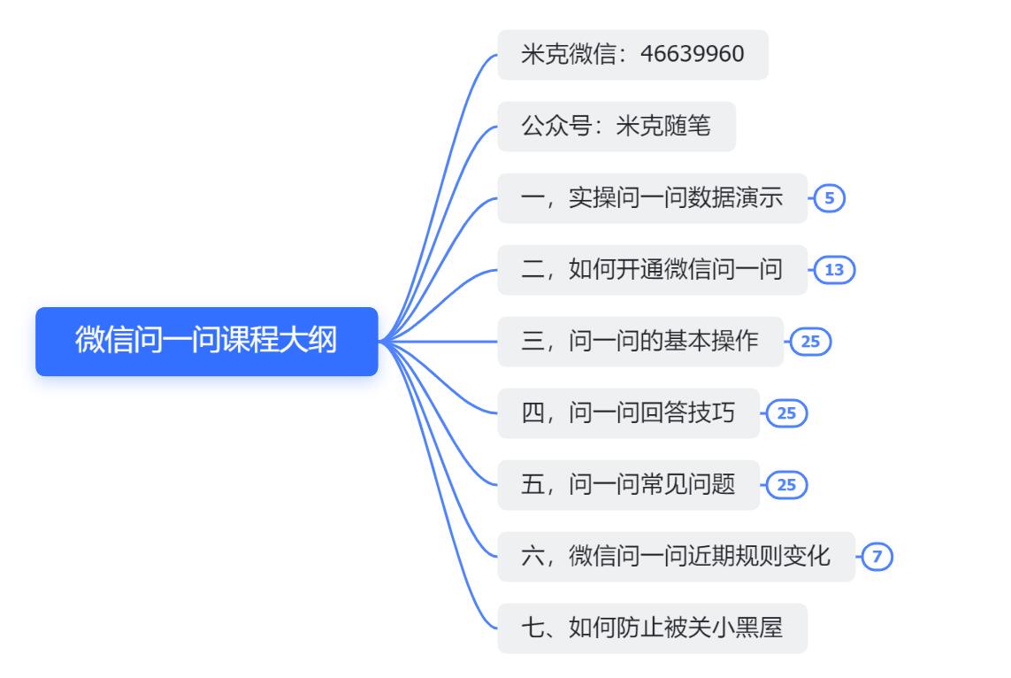 图片[2]-（6772期）微信问一问实操引流教程，20分钟引流80+，日引流1000+-副业项目资源网