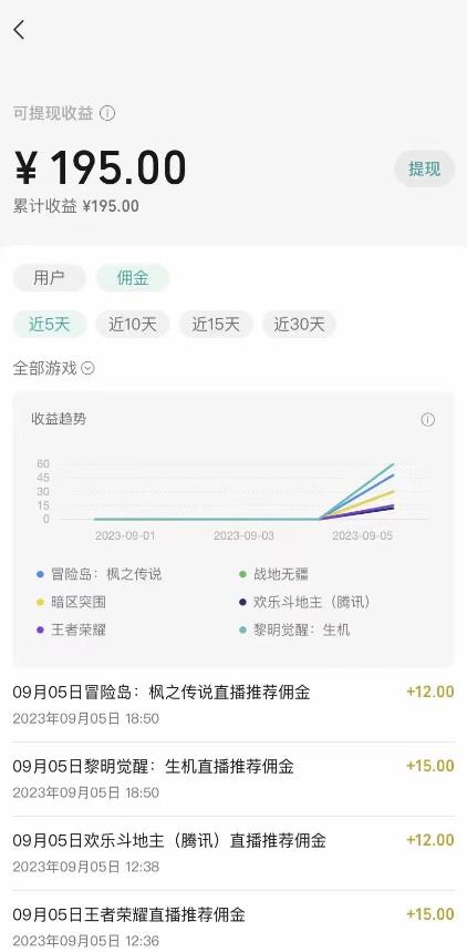 图片[3]-（7173期）视频号游戏挂载最新玩法，玩玩游戏一天好几百-副业项目资源网