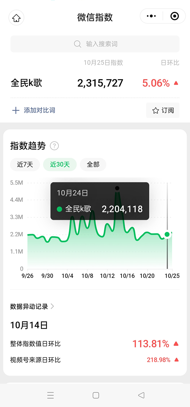 图片[2]-（7661期）抖音全民K歌直播不露脸玩法，29.9挂小程序卖课月入10万-副业项目资源网