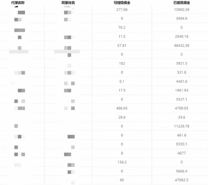 图片[3]-（7722期）一单收益200+拆解外面卖3980手机号卡推广项目（内含10多种保姆级推广玩法）-副业项目资源网