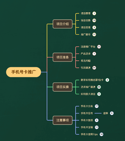 图片[6]-（7722期）一单收益200+拆解外面卖3980手机号卡推广项目（内含10多种保姆级推广玩法）-副业项目资源网