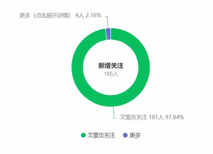 图片[2]-（9795期）公众号搬运文章，引爆私域流量，收益轻松破万，单日变现四位数-副业项目资源网