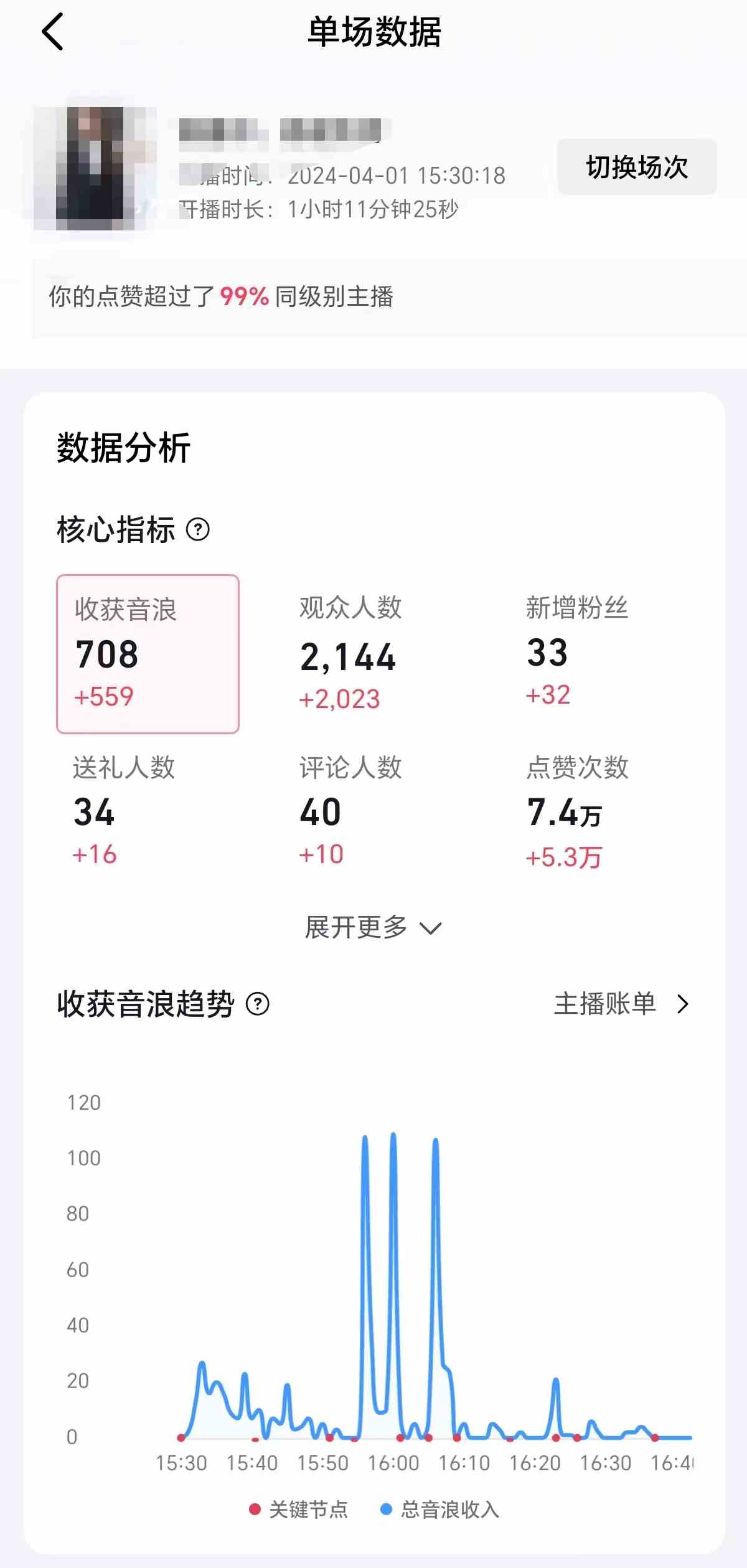 图片[2]-（9942期）2024抖音直播100%起号方法 0粉丝0作品当天破千人在线 多种变现方式-副业项目资源网