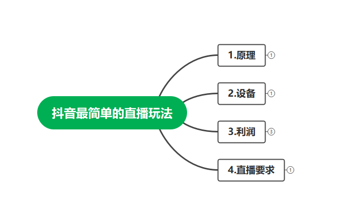 图片[2]-（4006期）最新抖音冷门简单的蓝海直播赚钱玩法，流量大知道的人少，可做到全无人直播-副业库