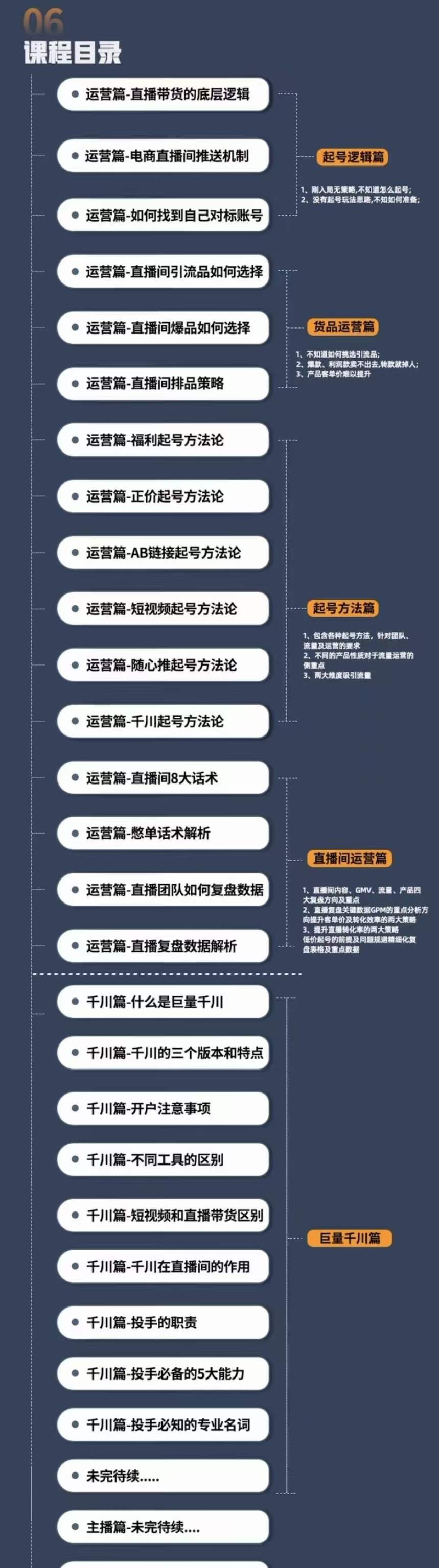 图片[4]-（4200期）直播电商高手成长之路：教你成为直播电商大师，玩转四大板块（25节）-副业库
