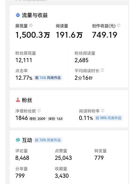 图片[2]-（4235期）微头条自媒体副业项目，单篇1000-2000+收益写作玩法，全程复盘大解析！-副业库