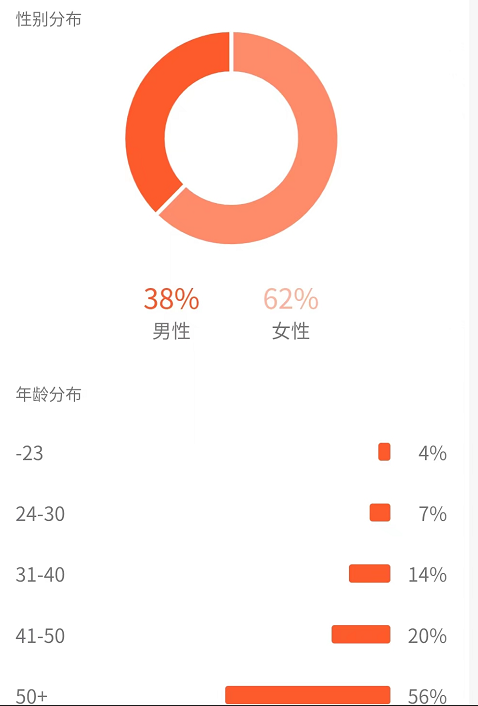 图片[6]-（4282期）黄岛主副业孵化营第5期：抖音情感中视频变现项目孵化 单条视频收益几十上百-副业库