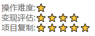 图片[2]-（4607期）抖音快手视频号取图：个人工作室可批量操作，0成本日赚几百【保姆级教程】-副业库