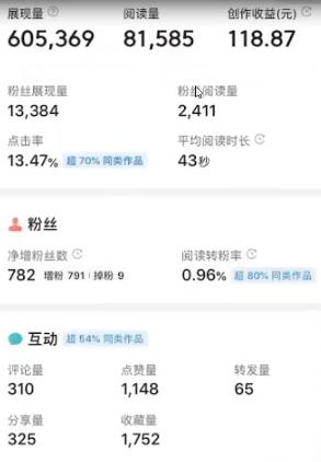 图片[2]-（4630期）外面收费588的最新头条号软件自动抄书变现玩法，单号一天100+（软件+教程）-副业库